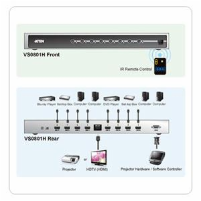ATEN VS-0801H 8-portový HDMI přepínač, dálkové ovládání
