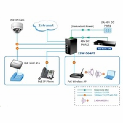 Planet ISW-504PT Průmyslový Switch 5x RJ-45, VLAN + Exten...