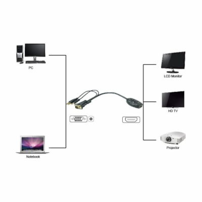 UNIBOS UNVH-100 VGA + Audio na HDMI