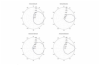 UBNT PrismStation anténa 90°, PrismAP-5-90,  [5GHz anténa typu horn s vyzařovacím asymetrickým úhlem 90°, zisk 2x13dBi]