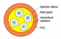 Optický kabel XtendLan DROP FTTx, 4x 9/125 SM, G.657A, LS0H, černý, cívka 500m