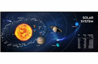 GEMBIRD Podložka pod myš látková Solar System, herní, 350 x 900