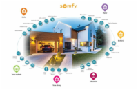 Somfy Řídící jednotka TaHoma Switch bílá