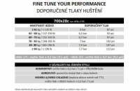 Plášť Pirelli P ZERO Race Colour Edition, 28 - 622, TechBELT, 127 tpi, SmartEVO, Red