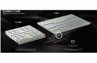 DELL Memory Upgrade Precision 7680/7780 CAMM  - 32GB 5600Mhz